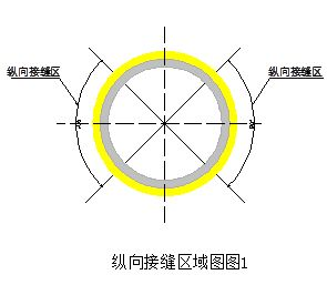 縱向接縫區域圖圖1
