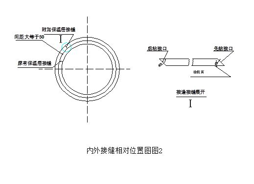 內外接縫相對位置圖圖2