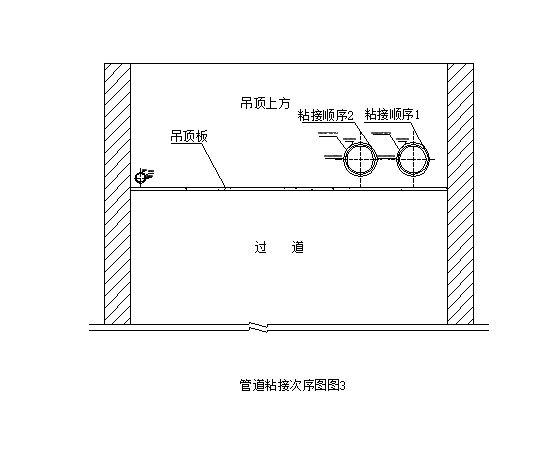管道粘結次序圖